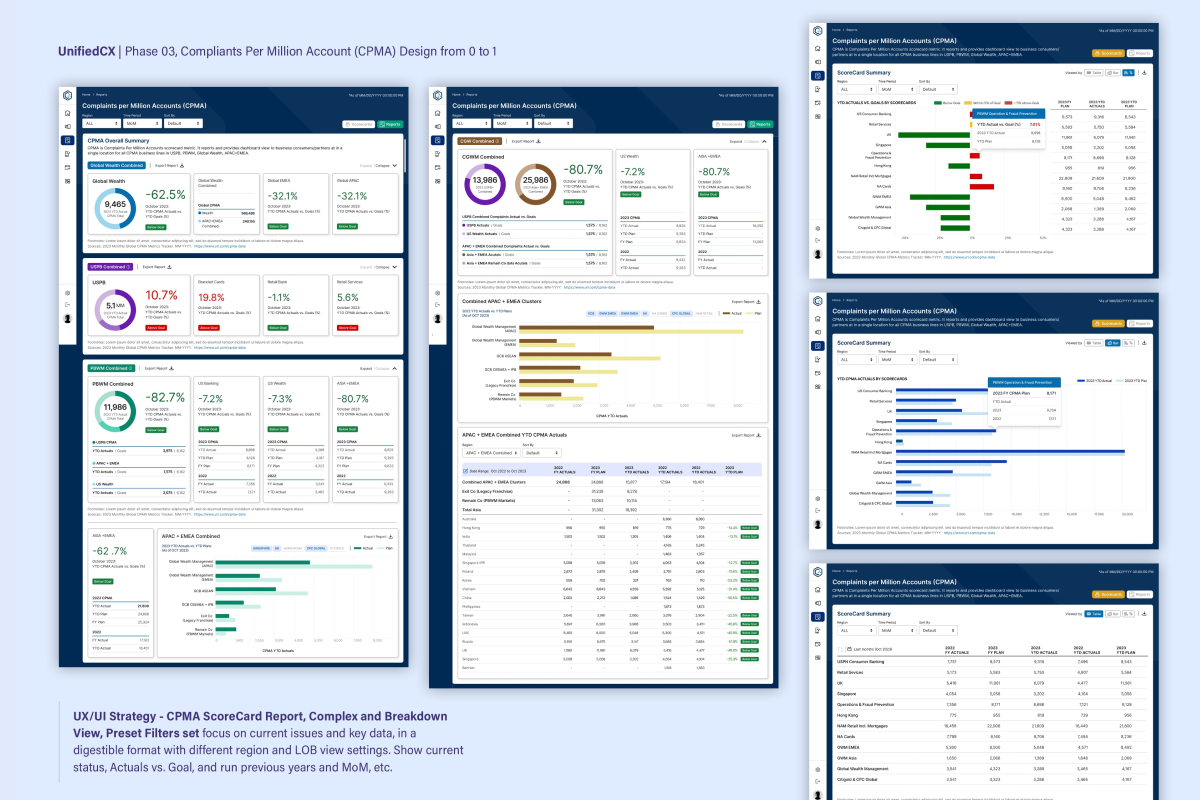 UnifiedCX CPMA Dashboard