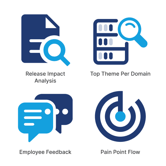 UnifiedCX Premium Tools