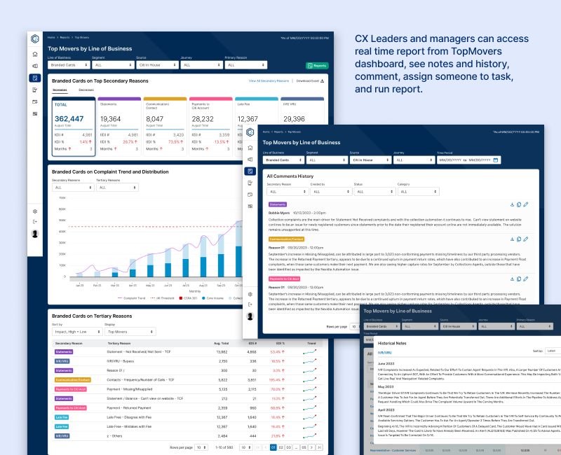 TopMovers Dashboard