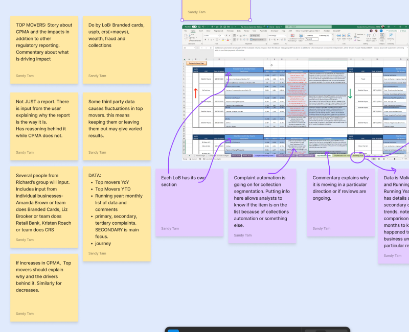 Data mapping, IA and wires